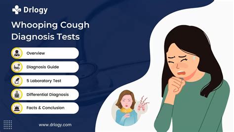 cough drops and saliva test|Diagnosing and Treating Cough .